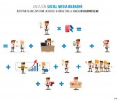 Anunț de angajare: Social Media Manager